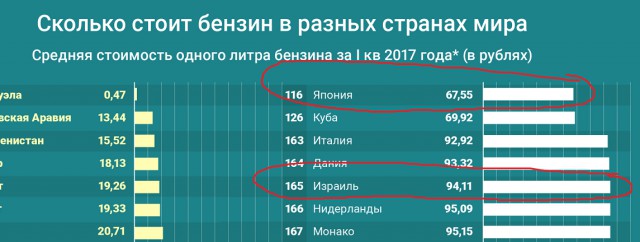 Сколько Стоят Проститутки В Разных Странах