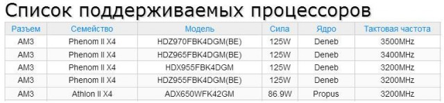 Герои прошлого и наши дни: тестирование AGP-видеокарты на более современной системе