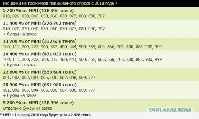 Как получают автономера в Грузии