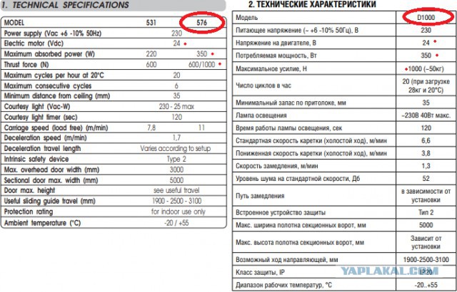 Автоматика гаражных ворот FAAC, нужен совет.