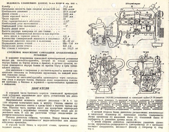 76-мм самоходная артиллерийская установка СУ-76