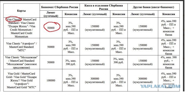 Пермячка случайно сняла в банкомате чужие четыре миллиона рублей