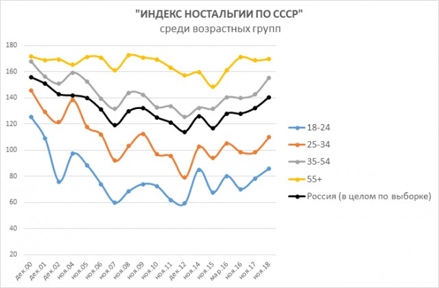 Вперёд, в прошлое!