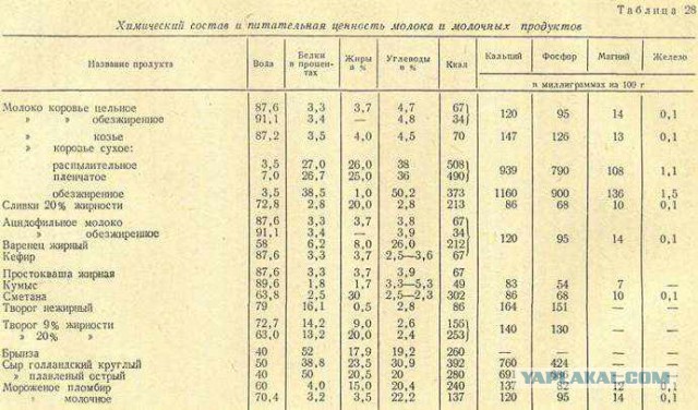 Сыр Качотта … в сыроварне