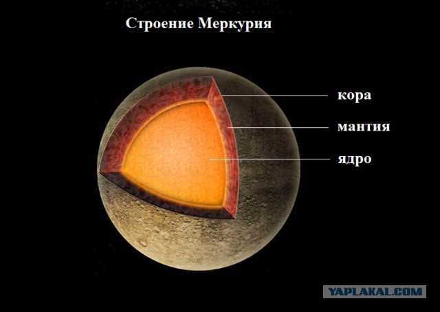 Все что мы знаем о планете Меркурий