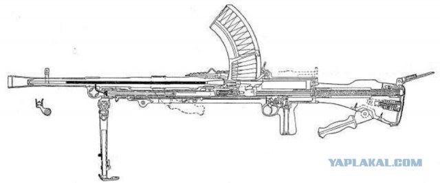 Пулемёты BREN