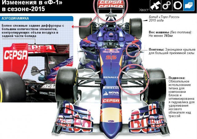 Формула-1 (Сезон 2015)