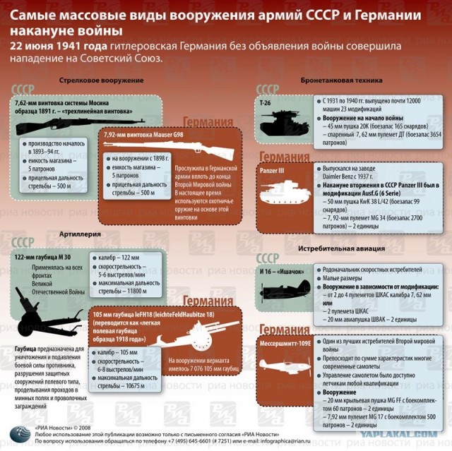 СССР и Германия накануне войны