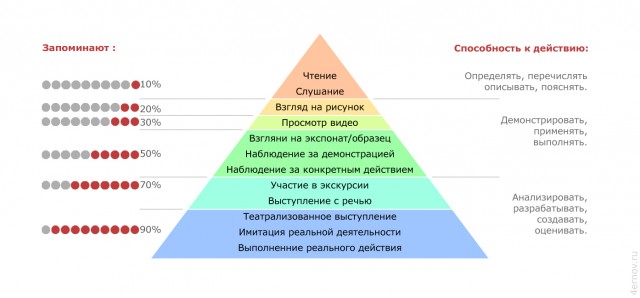 Профессор, конечно, лопух, но аппаратура при нём