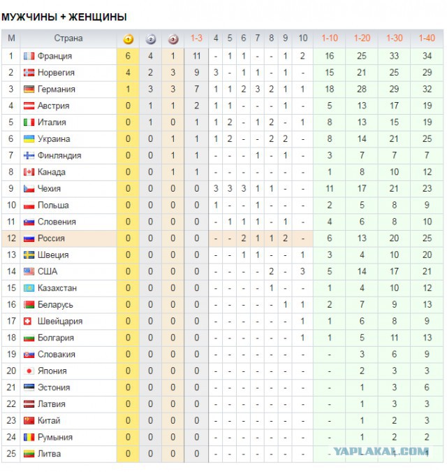 Биатлон.Сезон 2016/2017. Часть 8. Чемпионат Мира 2017 г. Хохфильцен.