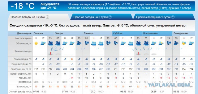 Кто-то применил климатическое оружие?