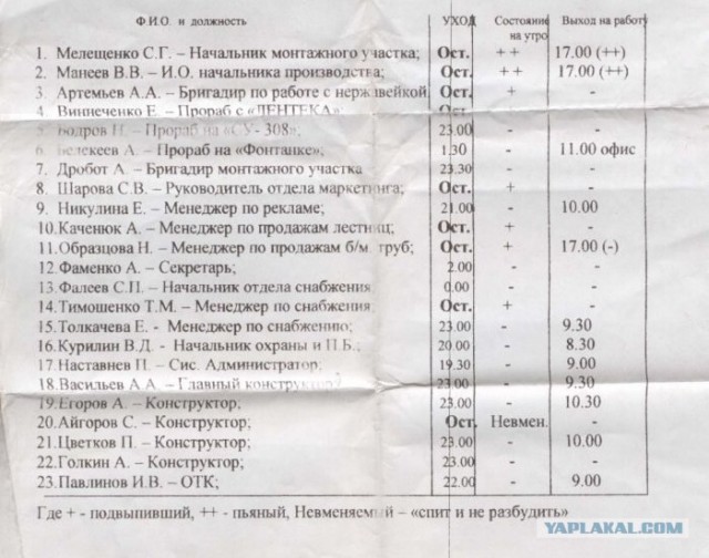 Hенавижу корпоративы