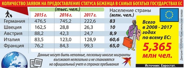 Мигранты - Европе: Ложись и не рыпайся!