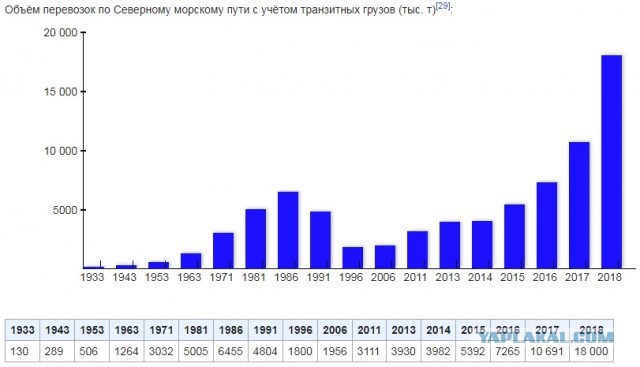 Ледоколу «Лидер» дали зеленый свет