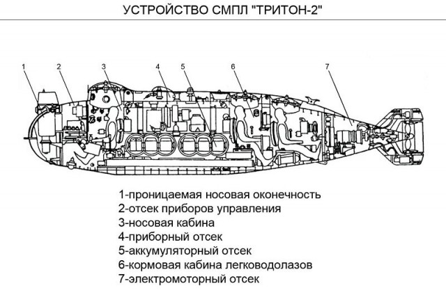 Секретный проект сверхмалой подлодки СССР "Тритон-2"