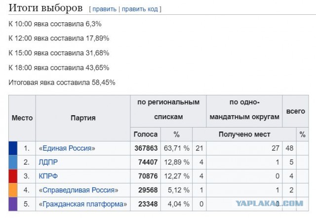 Это очень опасно. В Брянске оценили результаты опроса о пенсионной реформе