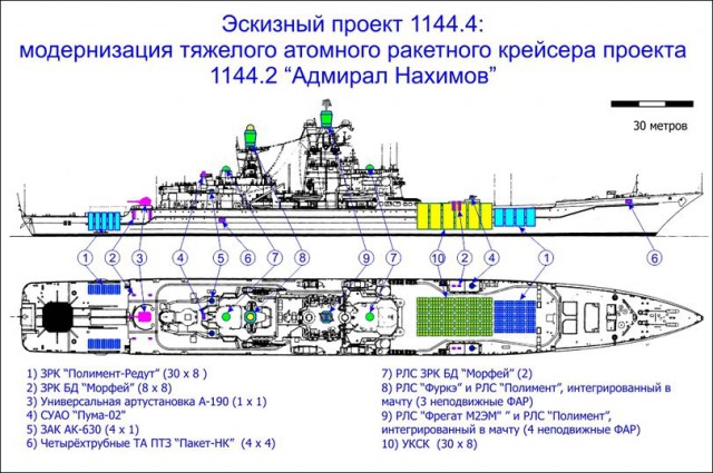 Как создавался «Орлан»