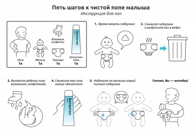 Должен ли мужик менять памперсы?