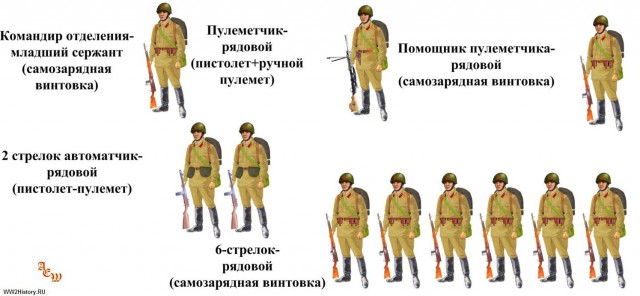 Сравнение советской и немецкой пехоты: мнение германского генштабиста