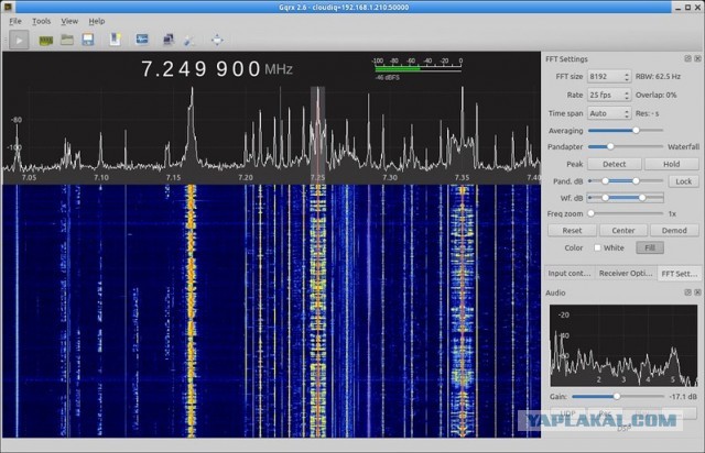 RTL-SDR (или ещё одна упоротая железка)