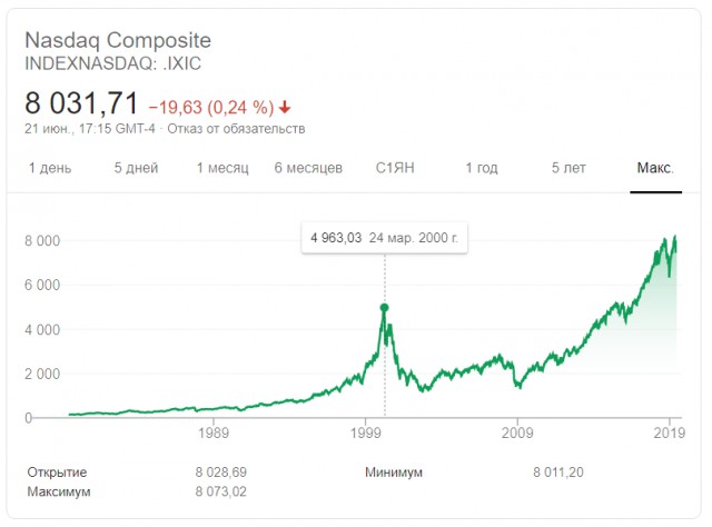 Биткоин перевалил за 10 тысяч долларов