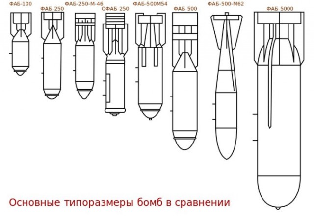ФАБ-5000 НГ. Пятитонная бомба Великой Отечественной
