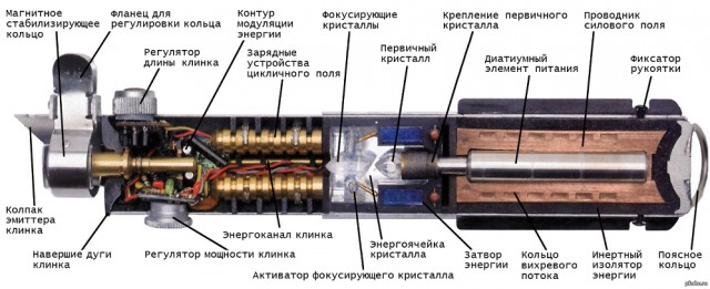 Что будет, если герой фильма «Звездные войны» положит включенный лазерный меч на землю лезвием вниз?