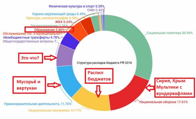 Ашманов предложил ввести «отработку» за бесплатное российское образование для уезжающих на запад