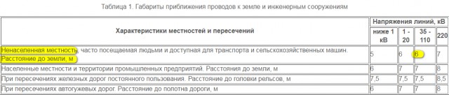 В Подмосковье рыбак стал номинантом премии Дарвина