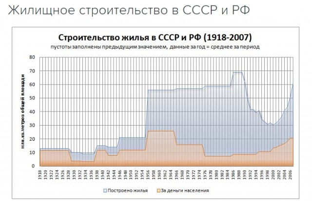 Жительница Бурятии получила отказ, простояв 55 лет в очереди на жилье