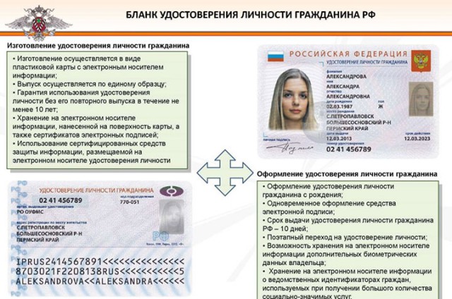 Электронный паспорт гражданина РФ 2017
