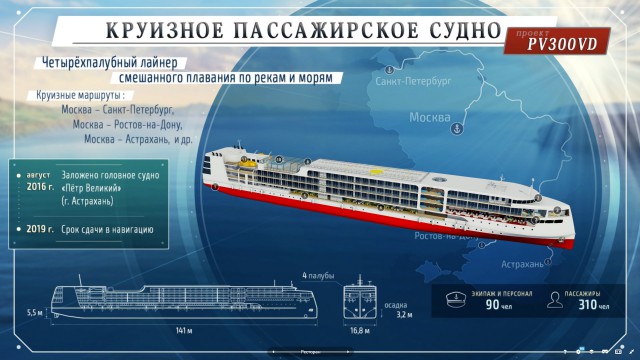 Первый в России туристический лайнер "Петр Великий" спустили на воду
