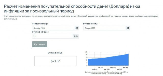 Хорошие новости России за неделю