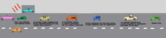 Математика "обочечников"