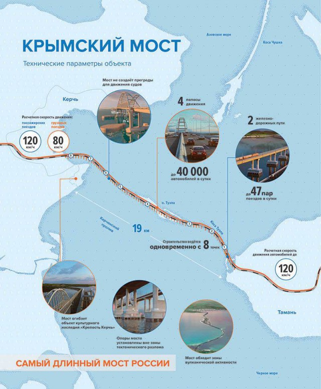 Крымский мост. Ответы на все вопросы