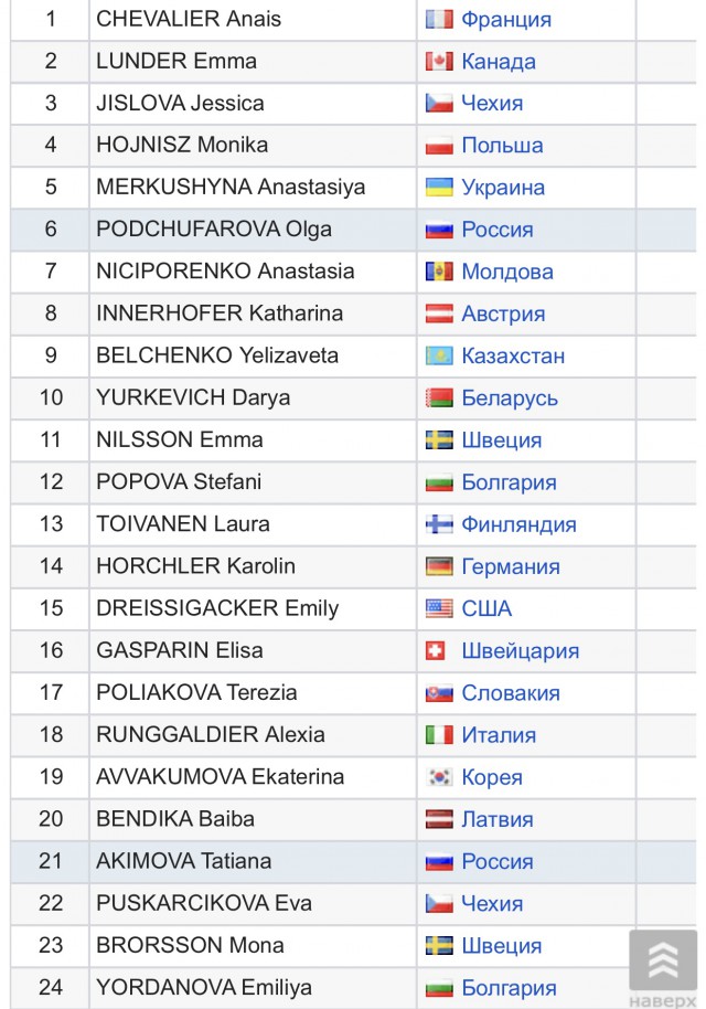 Биатлон. Сезон 2017/2018. Часть 3. Хохфильцен Австрия.