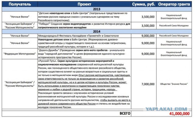 "Ночные волки позорные" устроили беспредел в Твери.