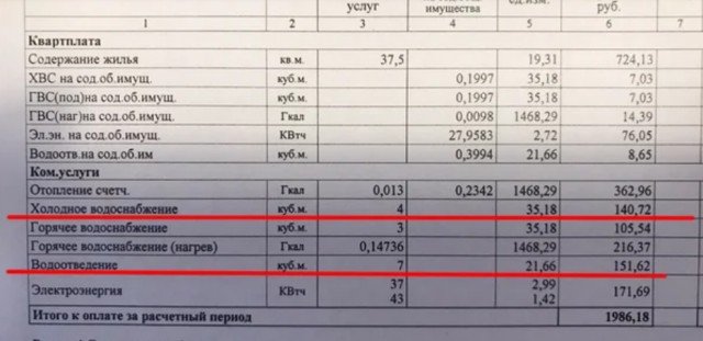 Посчитал, сколько на самом деле стоит один раз смыть воду в унитазе