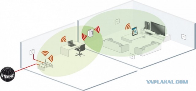 Как усилить сигнал Wi-fi