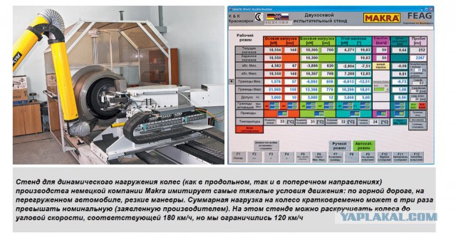 Супер тест литых дисков.