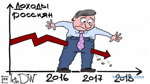 Россияне обнищали, несмотря на рекордную «выгодность» курса рубля