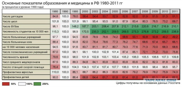 Законопроект о запрете ликвидации сельских школ не прошел