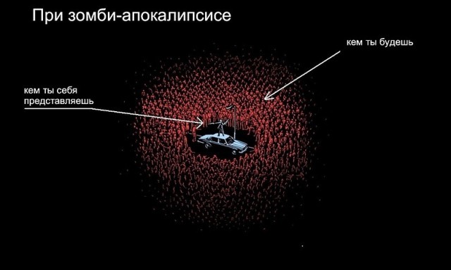 Альтернативный взгляд на выживание в БП