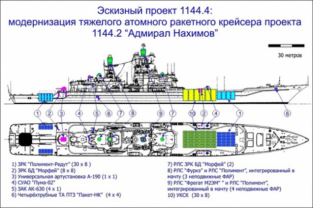 Модернизация ТАРК "Адмирал Нахимов"