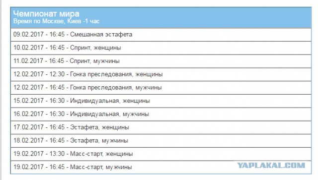 Биатлон.Сезон 2016/2017. Часть 8. Чемпионат Мира 2017 г. Хохфильцен.