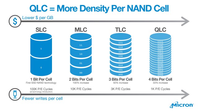 SSD на базе QLC NAND — "убийца" жёстких дисков? На самом деле, нет))
