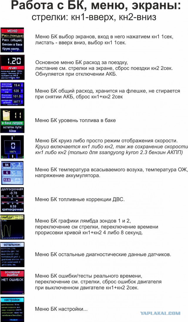 Бортовой компьютер своими руками, часть 2