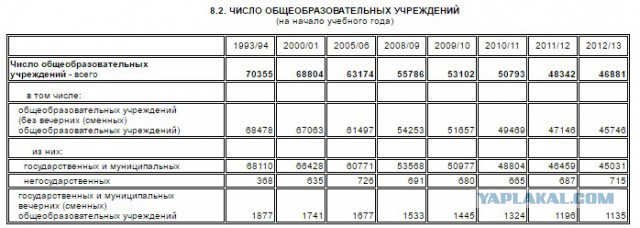 Законопроект о запрете ликвидации сельских школ не прошел