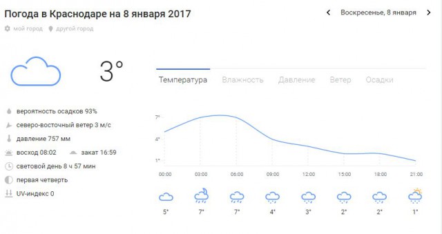 А тем временем в Краснодаре чудная погодка