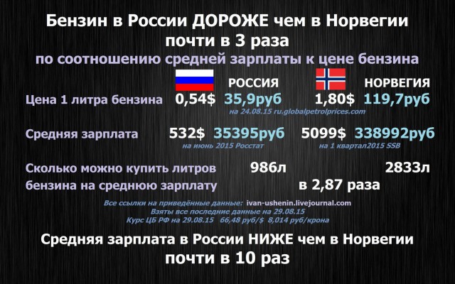 Спрос на бензин в России рекордно обрушился